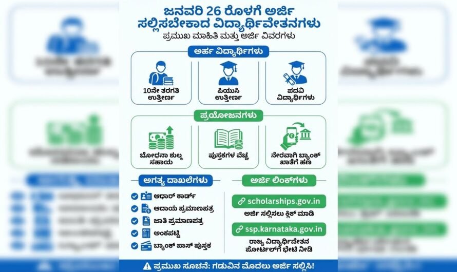 Scholarship 2026 : ಜನವರಿ 26ರೊಳಗೆ ಅರ್ಜಿ ಸಲ್ಲಿಸಬೇಕಾದ ವಿದ್ಯಾರ್ಥಿವೇತನಗಳು: 10ನೇ ತರಗತಿ, ಪಿಯುಸಿ ಮತ್ತು ಡಿಗ್ರಿ ವಿದ್ಯಾರ್ಥಿಗಳಿಗೆ ಸಂಪೂರ್ಣ ಮಾಹಿತಿ ( S1 )