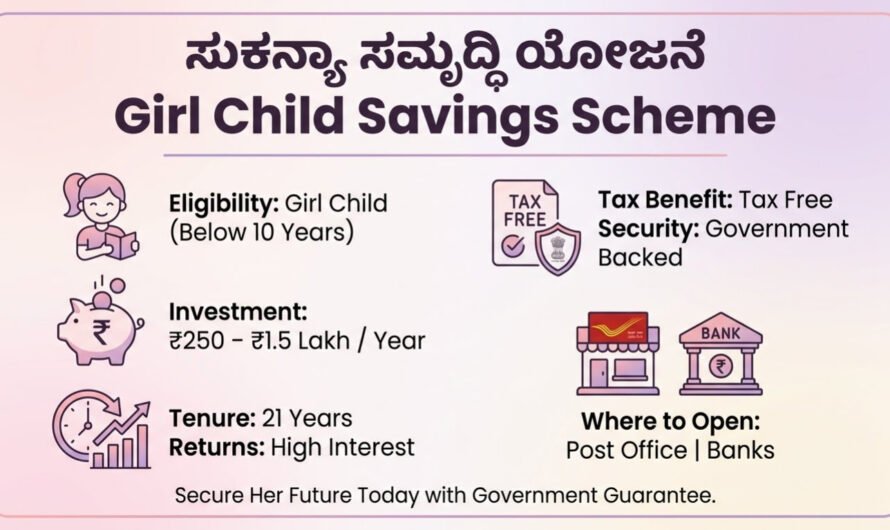 Sukanya Samriddhi Yojana SSY | ಸುಕನ್ಯಾ ಸಮೃದ್ಧಿ ಯೋಜನೆ: ಹೆಣ್ಣು ಮಕ್ಕಳ ಭವಿಷ್ಯಕ್ಕೆ ಭದ್ರ ಉಳಿತಾಯ ಯೋಜನೆ