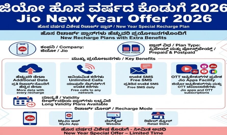 Jio New Year Offer 2026 : ಜಿಯೋ ಹೊಸ ವರ್ಷಕ್ಕೆ ಹೊಸ ರಿಚಾರ್ಜ್ ಪ್ಲಾನ್ ಬಿಡುಗಡೆ
