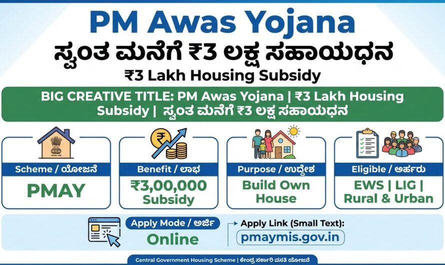 PM Awas Yojana: ಸ್ವಂತ ಮನೆ ಕಟ್ಟಲು ಕೇಂದ್ರ ಸರ್ಕಾರದಿಂದ ₹3 ಲಕ್ಷದವರೆಗೆ ಸಹಾಯಧನ – ಸಂಪೂರ್ಣ ಮಾಹಿತಿ
