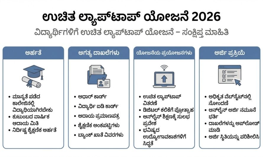 Free Laptop Scheme 2026: ವಿದ್ಯಾರ್ಥಿಗಳಿಗೆ ಉಚಿತ ಲ್ಯಾಪ್‌ಟಾಪ್ ಯೋಜನೆ – ಅರ್ಹತೆ, ದಾಖಲೆಗಳು ಮತ್ತು ಸಂಪೂರ್ಣ ಮಾಹಿತಿ